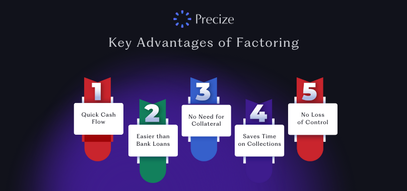 key advantages of factoring